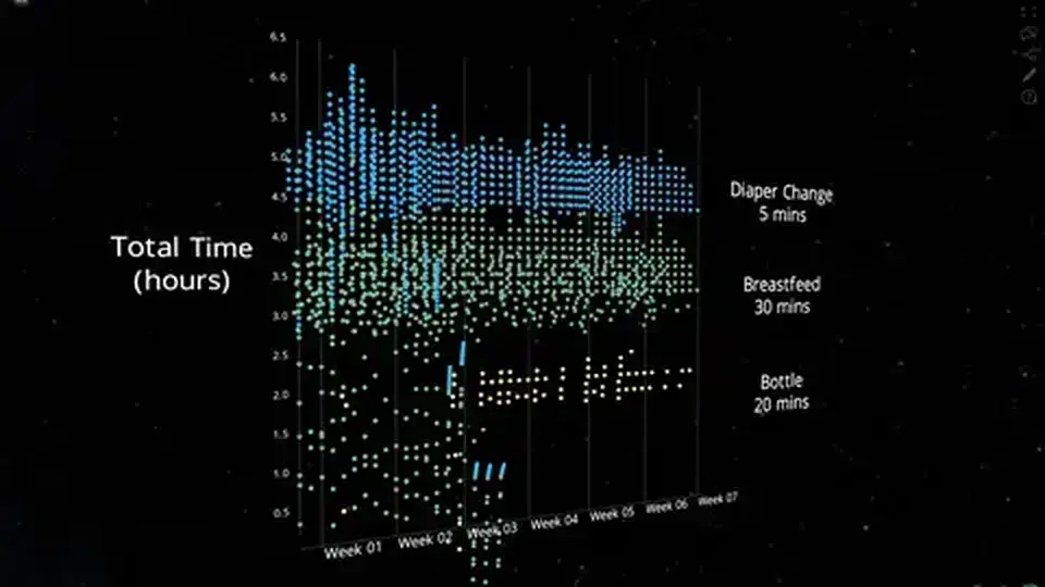 FLOW immersive data storytelling